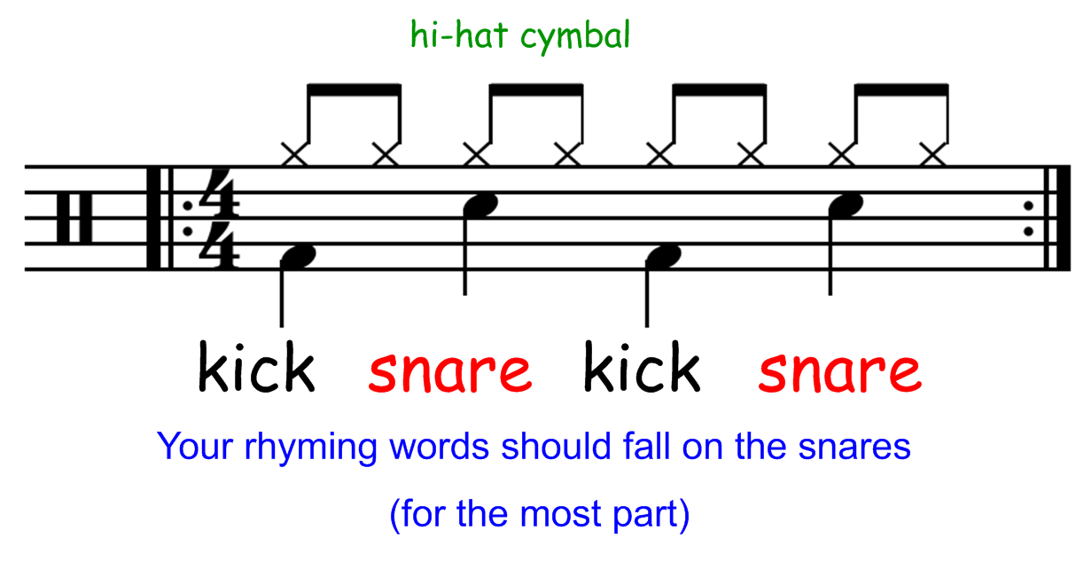 LEARN HOW TO WRITE A SONG: a step-by-step guide