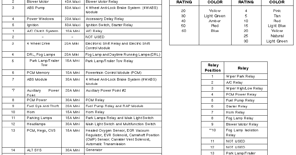 Ford F350 Fuse Box Diagram 300x219 2003 Ford F350 Fuse Box Diagram