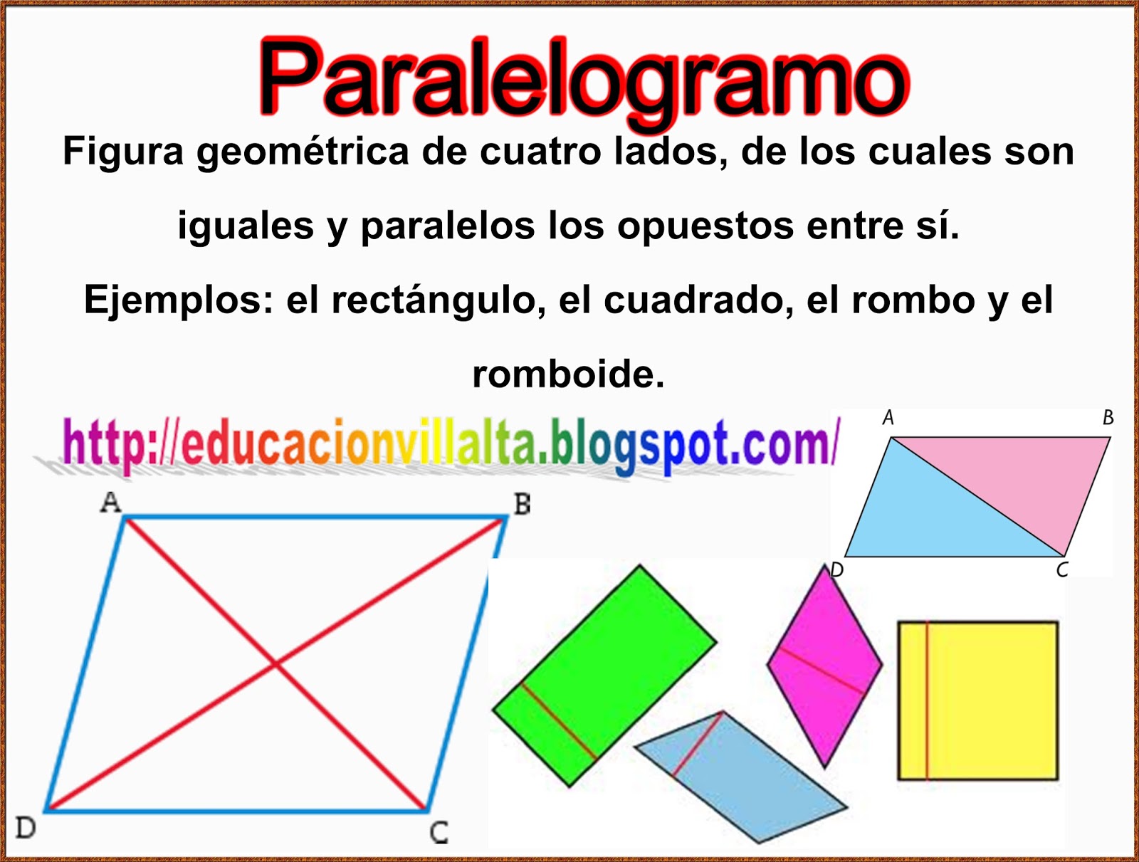 Area del paralelogramo