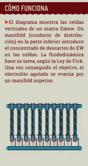 Minería Hoy: CÁTODOS CILÍNDRICOS logran máxima eficiencia en ...