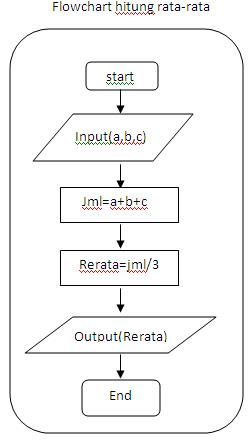 Struktur Dasar Algoritma Xch Blog