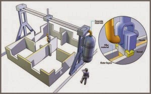 Impressora 3d