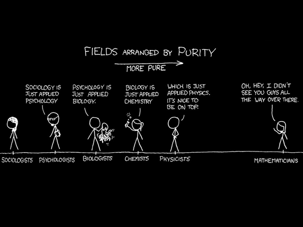 Purity перевод. Xkcd математика. Fields arranged by Purity. Sociology memes. Ключ Purity.