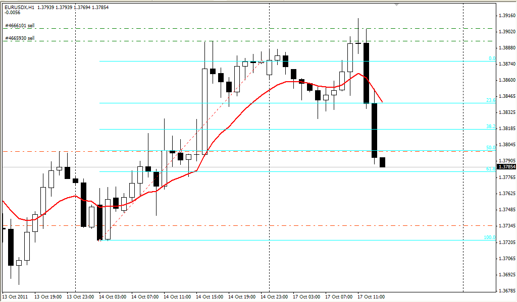 Pengalaman main forex