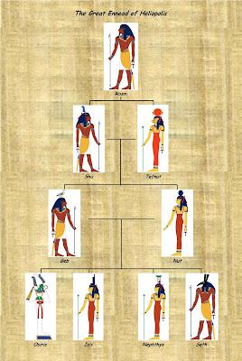 The Ancient Egypt: Philae Island .. Isis and Osiris .. Part ( 3 )