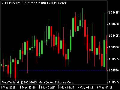 Most accurate forex indicator mq4