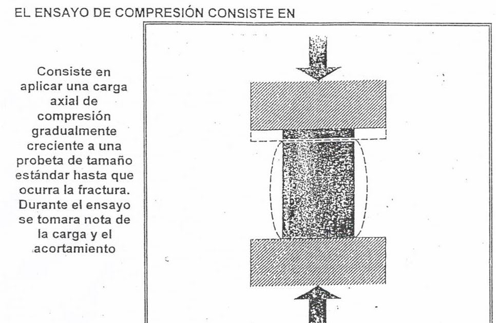 Sanchez Carrillo: ENSAYOS DE COMPRESION