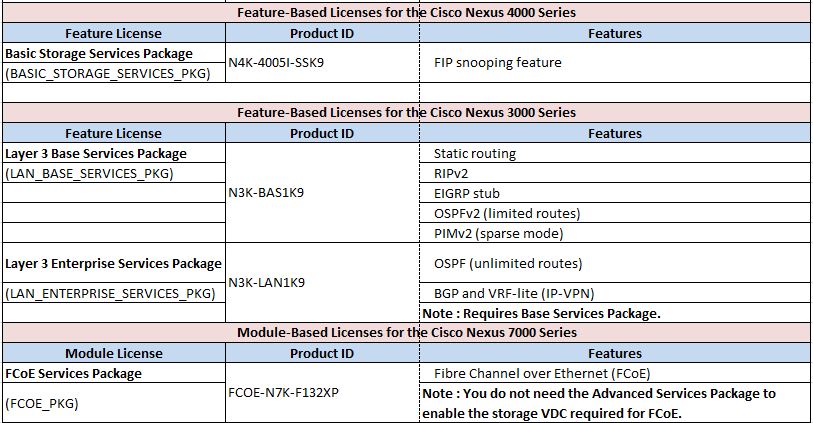 Booting router with TFTP | ciscohite