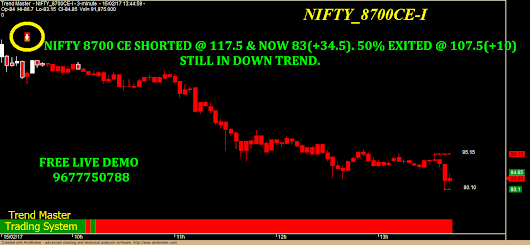 Nifty options trading ideas