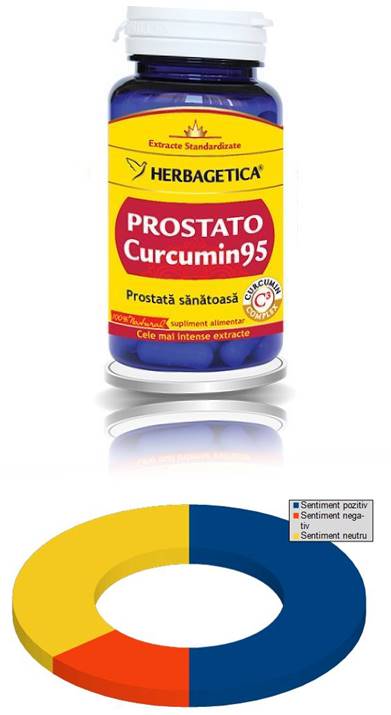 prostata curcumin 95 prospect