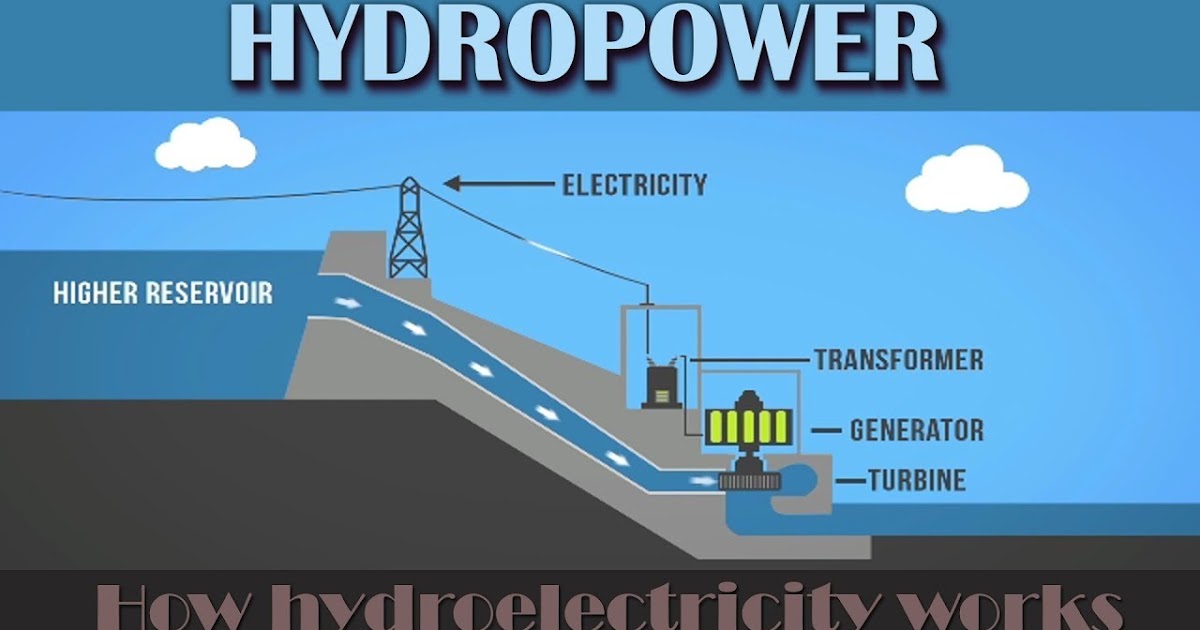 Hydropower How does Hydroelectricty works Engineering Society