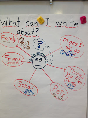 Kindergarten Cowgirl: Journals In Kindergarten