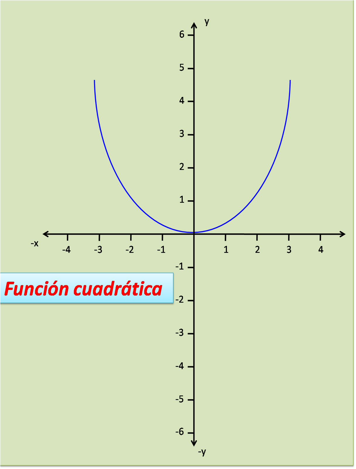 Funciones Función Cuadrática