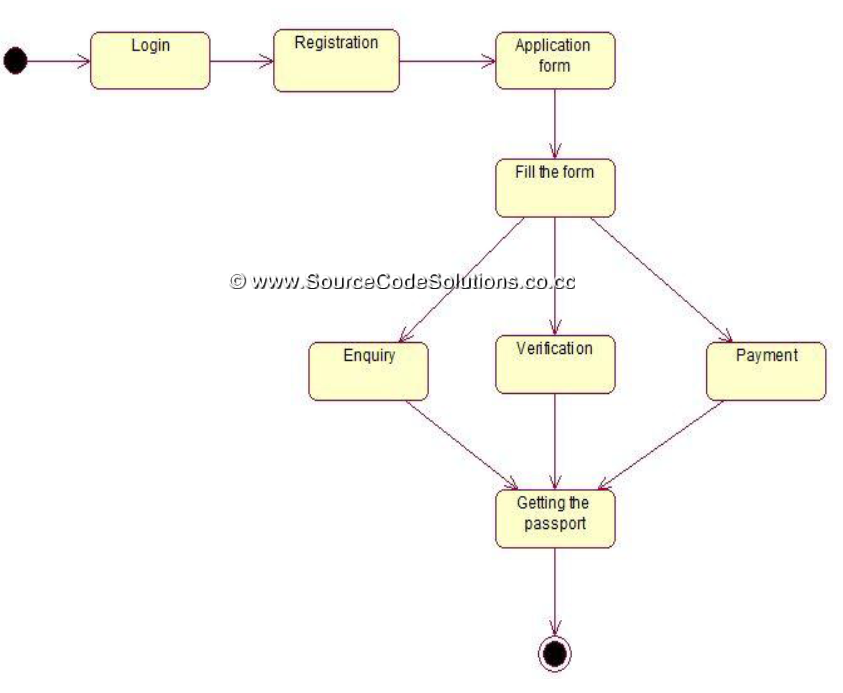 state diagram online - DriverLayer Search Engine