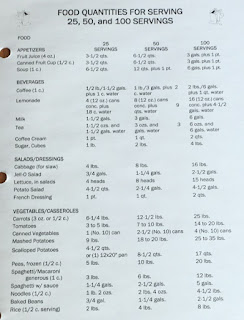 Food serving sizes for 25, 50 and 100 servings