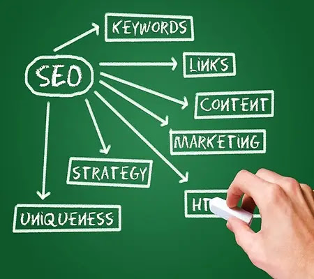 Posicionamiento Web SEO