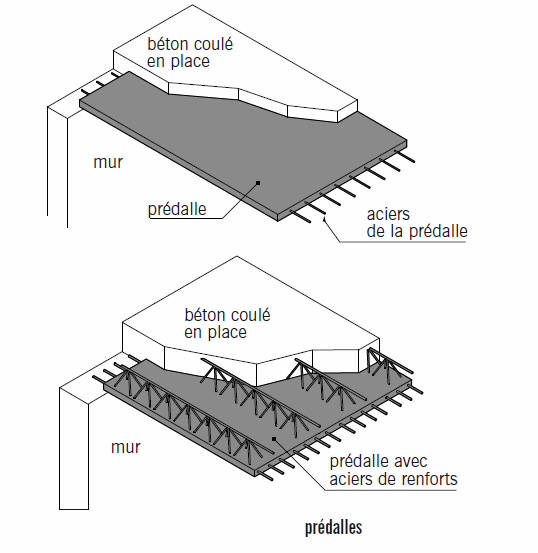 Les Planchers Et Les Terrasses Boutique Genie Civil