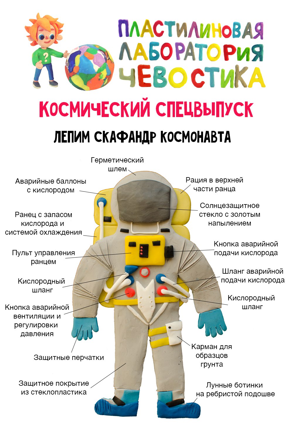 Части скафандра. Скафандр для дошкольников. Скафандр Космонавта. Одежда Космонавта для детей.