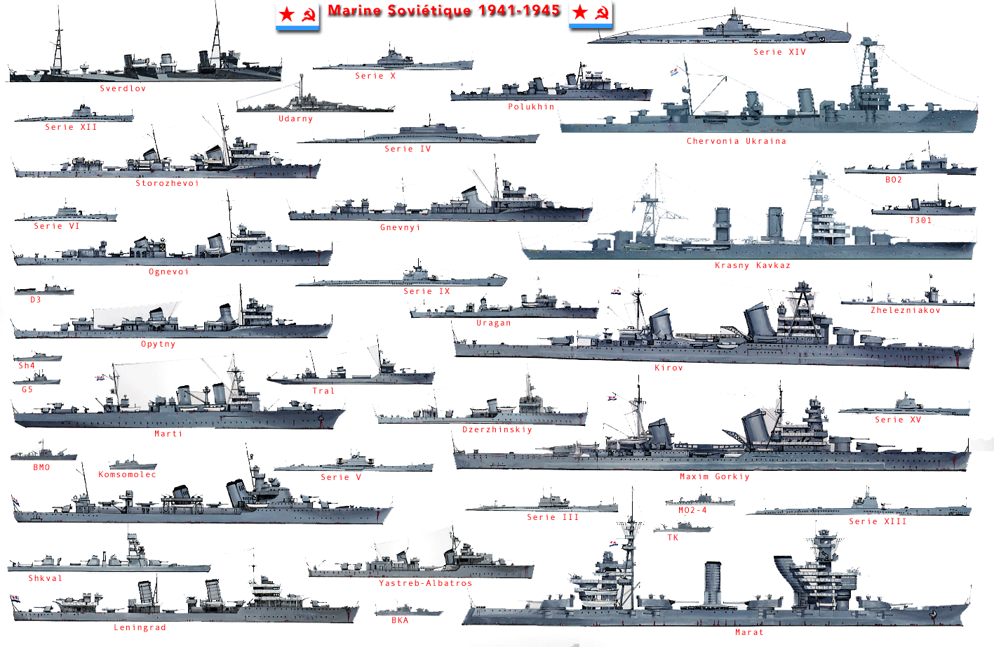 Russian Navy The Plan Is 119