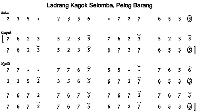 Notasi Ladrang Kagok Selomba Pelog Barang