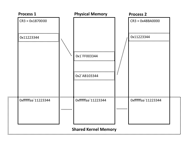 Exploring Windows virtual memory management - Tutoriale in engleza ...
