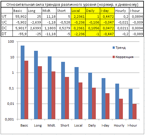 SWT-метод. Часть 3. Практика применения