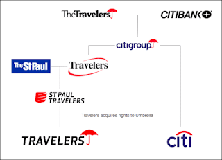 Travelers Group Logo and Description - LOGO ENGINE