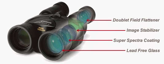 Canon 12x36 Image Stabilization II Binoculars, doublet field flattener, image stabilizer, super spectra coating, lead free glass