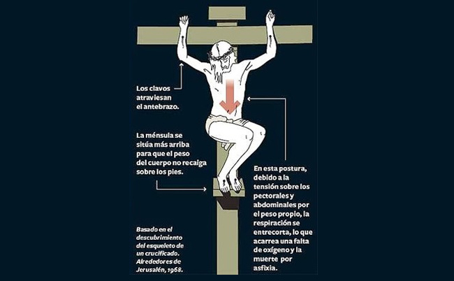 Teoría de la muerte de Jesús en la cruz