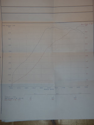 390 whp Dyno Chart Graph