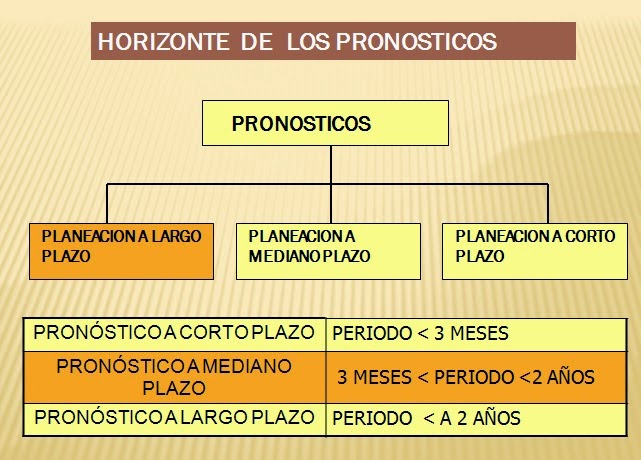 Gestión de la Producción: Pronósticos