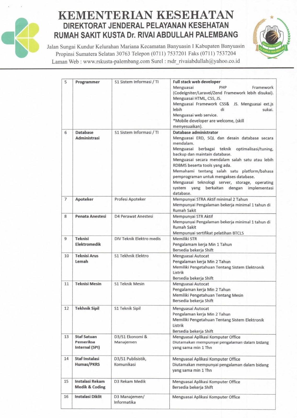 Terminalhrd Lowongan Kerja Rumah Sakit Kusta Dr Rivai
