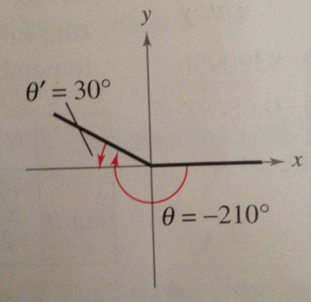 3rd Hour Pre-Calculus A Winter 2013: 4.4 Reference Angles