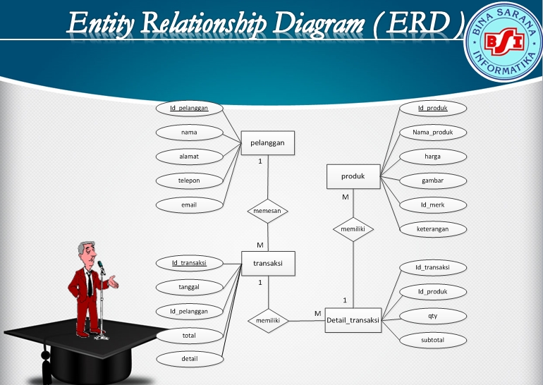 Contoh Ppt Tugas Akhir Bsi