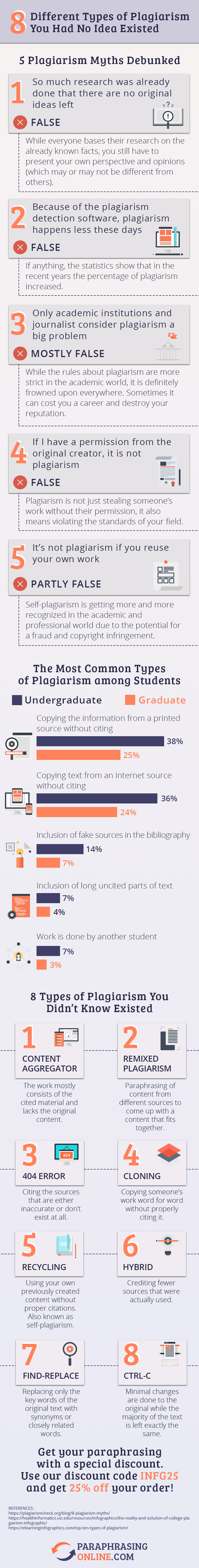 How to Avoid Plagiarism: Unexpected Plagiarism Types #Infographic
