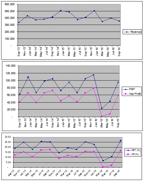 Cmsb share price