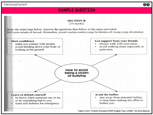 Message essay upsr 04 image