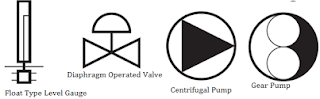 Symbols for Valves, Pumps and Electrical Equipment on Ship - Marine World