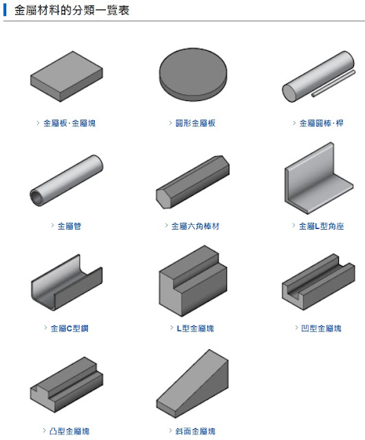 Kevin Yu S Blog 設備零件加工用素材選擇
