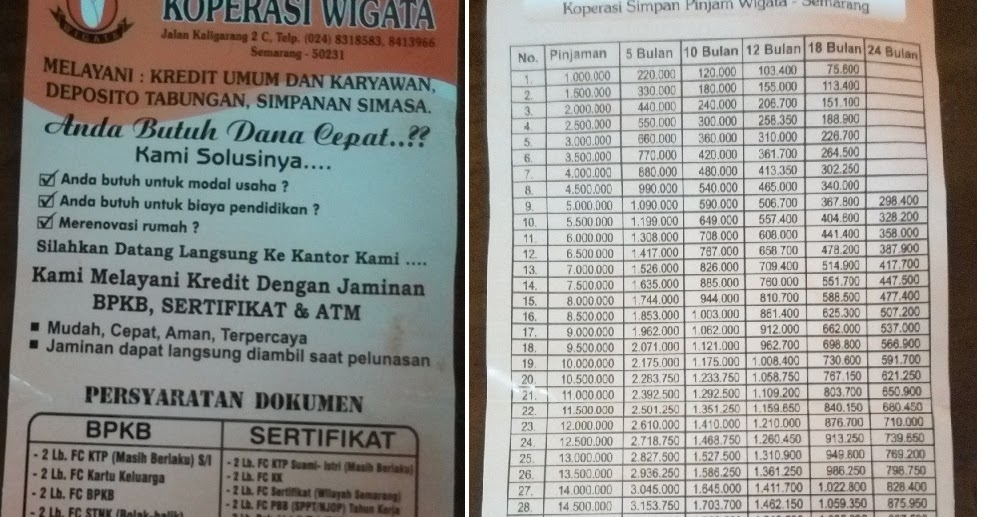 8 Pinjaman Koperasi Tanpa Jaminan Di Semarang - Info Duwit