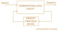 INSTRUMENTATION IN A NUTSHELL: Difference Between Synchronous And