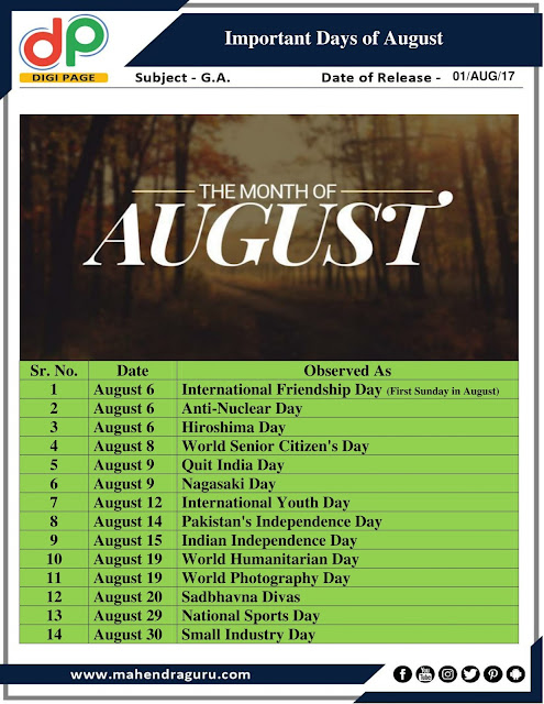  DP | Important Days Of August | 01 - August - 17