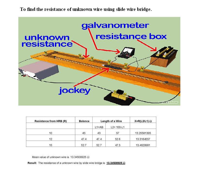 Physics Practicals Physics Practicals (FSC Part II)