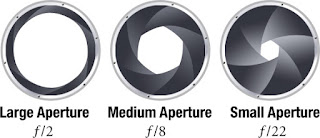 Know the type of shutter on a digital camera Know the type of shutter on a digital camera