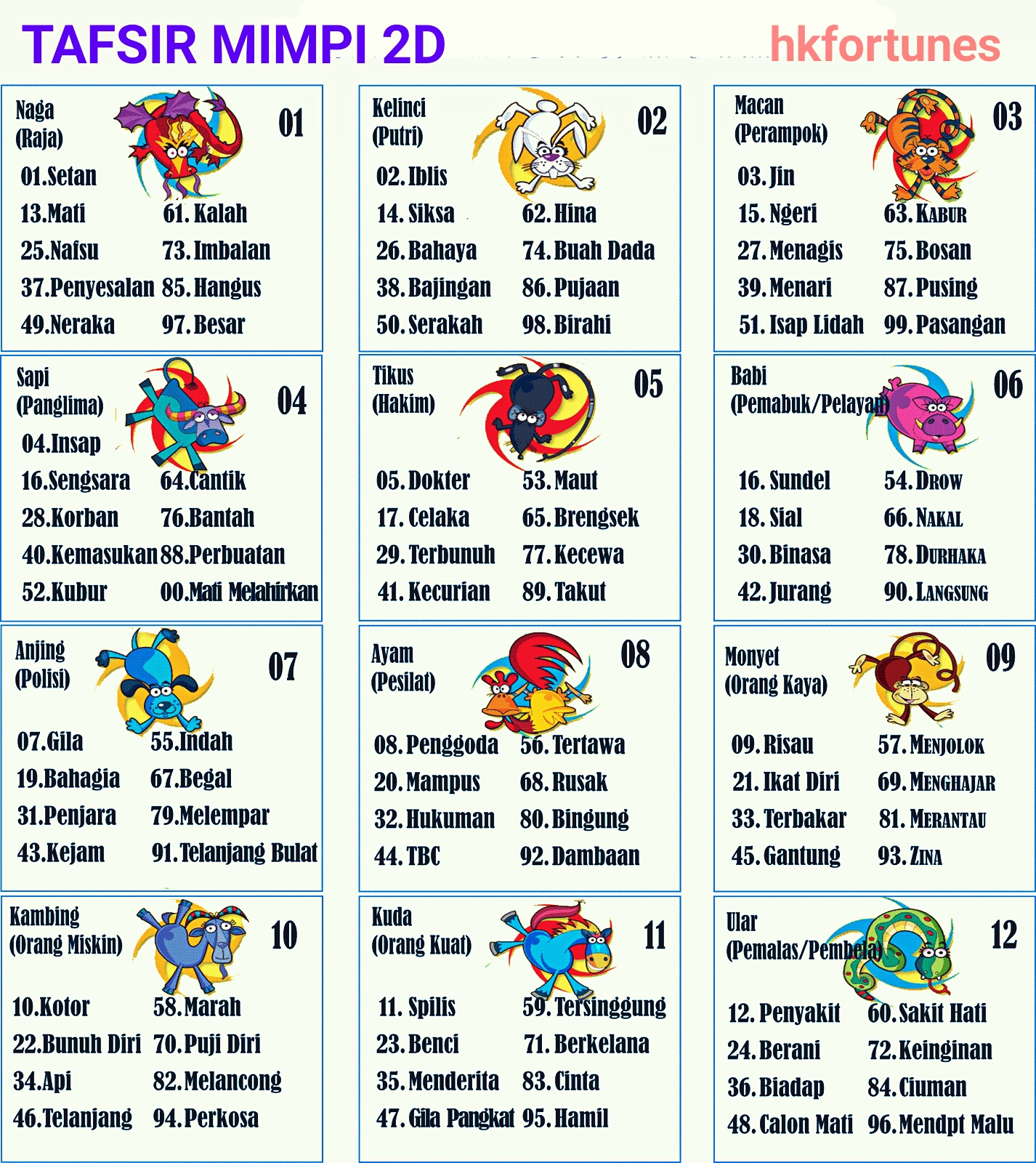 Tafsir Mimpi 2D - Hkfortunes