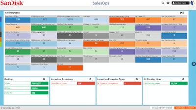 Real-time Sales Operations for the pioneers of Flash Memory