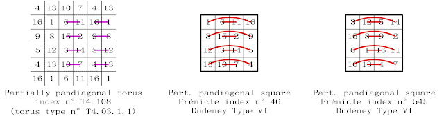 order 4 partially pandiagonal magic square complementary number patterns Dudeney type VI