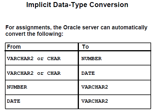 Types of SQL Functions - HTML Responsive Web Design Tutorial