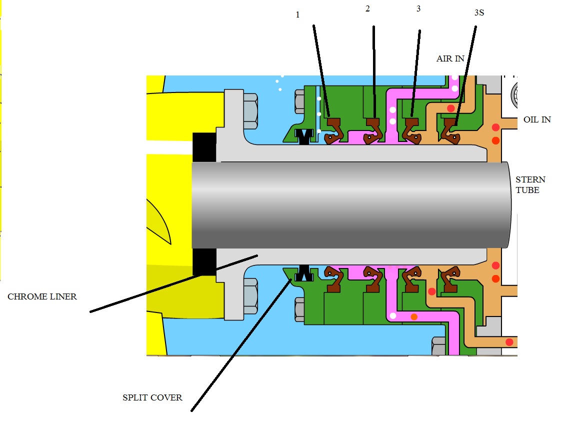 152.Stern tube seal diagram MEO CLASS 4 KOCHI MMD & CLASS 2 EXAM