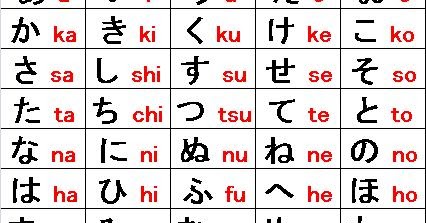 67+ Gambar Huruf A-z Dalam Bahasa Jepang Gratis